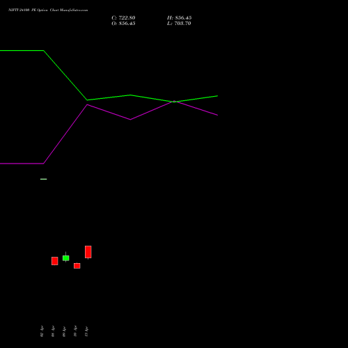 NIFTY 24100 PE (PUT) 30 June 2026 options price chart analysis Nifty 50 