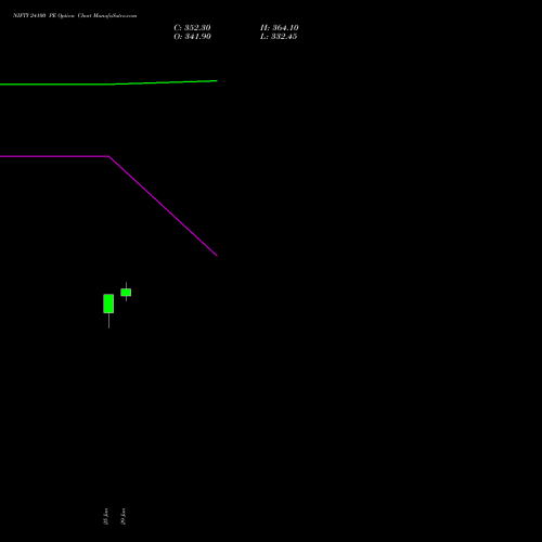 NIFTY 24100 PE (PUT) 04 August 2026 options price chart analysis Nifty 50 