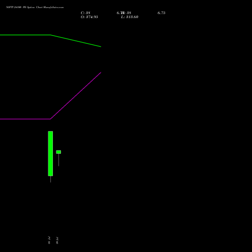 NIFTY 24100 PE (PUT) 11 August 2026 options price chart analysis Nifty 50 