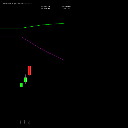 NIFTY 24100 PE (PUT) 01 September 2026 options price chart analysis Nifty 50 