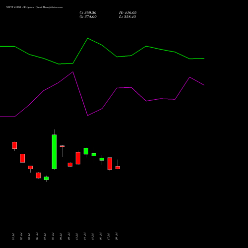 NIFTY 24100 PE (PUT) 29 September 2026 options price chart analysis Nifty 50 