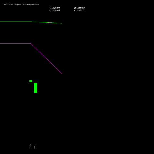 NIFTY 24100 PE (PUT) 06 October 2026 options price chart analysis Nifty 50 
