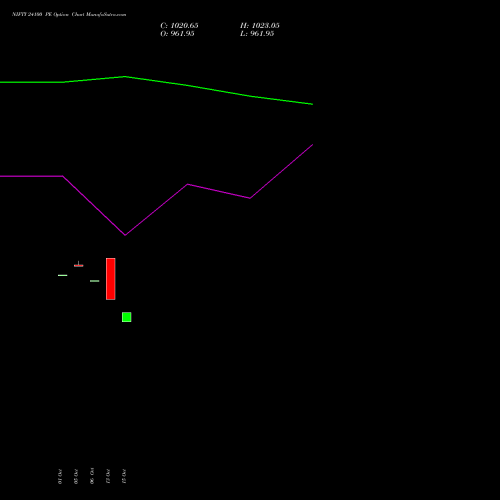 NIFTY 24100 PE (PUT) 29 December 2026 options price chart analysis Nifty 50 