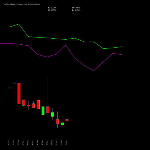 Live NIFTY 24150.00 PE (PUT) 23 December 2025 options price chart analysis Nifty 50 