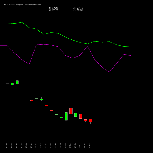 Live NIFTY 24150.00 PE (PUT) 27 January 2026 options price chart analysis Nifty 50 