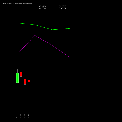 NIFTY 24150.00 PE (PUT) 03 February 2026 options price chart analysis Nifty 50 