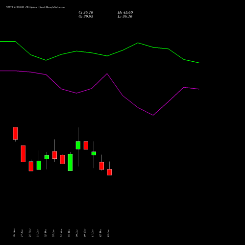 Live NIFTY 24150.00 PE (PUT) 24 February 2026 options price chart analysis Nifty 50 