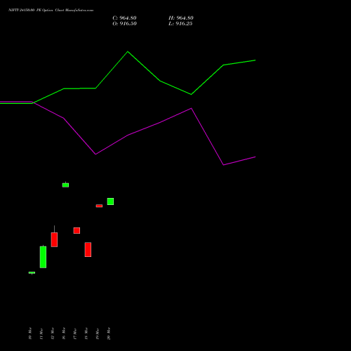 NIFTY 24150.00 PE (PUT) 07 April 2026 options price chart analysis Nifty 50 