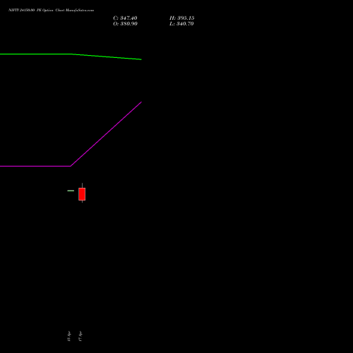 NIFTY 24150.00 PE (PUT) 12 May 2026 options price chart analysis Nifty 50 
