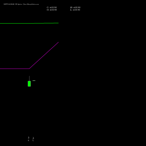 NIFTY 24150.00 PE (PUT) 19 May 2026 options price chart analysis Nifty 50 