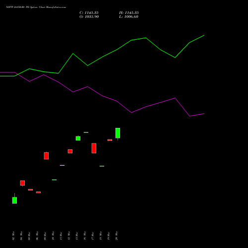 NIFTY 24150.00 PE (PUT) 26 May 2026 options price chart analysis Nifty 50 