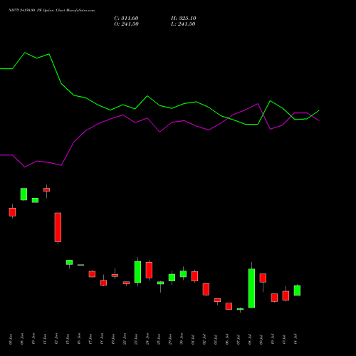 NIFTY 24150.00 PE (PUT) 28 July 2026 options price chart analysis Nifty 50 