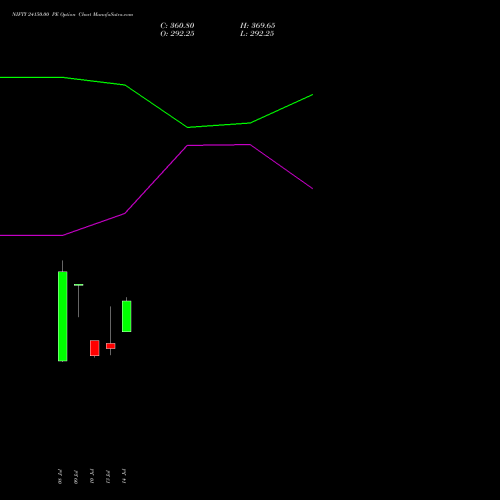 NIFTY 24150.00 PE (PUT) 04 August 2026 options price chart analysis Nifty 50 