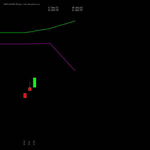 NIFTY 24150.00 PE (PUT) 11 August 2026 options price chart analysis Nifty 50 