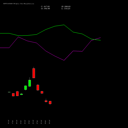 NIFTY 24150.00 PE (PUT) 18 August 2026 options price chart analysis Nifty 50 