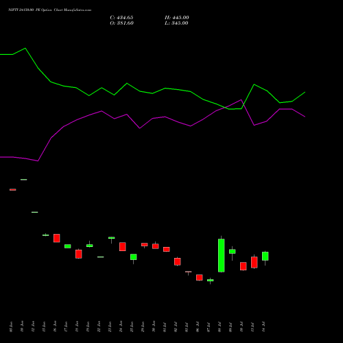 NIFTY 24150.00 PE (PUT) 25 August 2026 options price chart analysis Nifty 50 