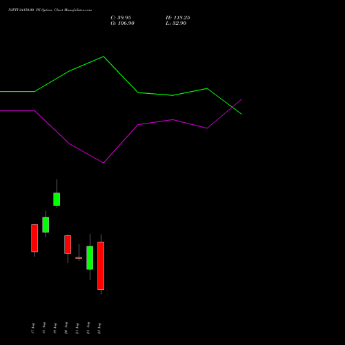 NIFTY 24150.00 PE (PUT) 01 September 2026 options price chart analysis Nifty 50 