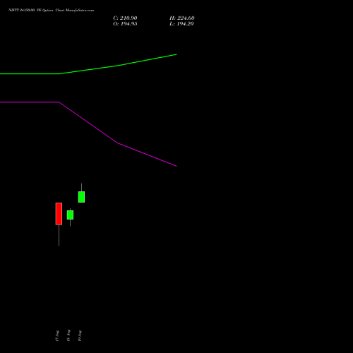 NIFTY 24150.00 PE (PUT) 08 September 2026 options price chart analysis Nifty 50 