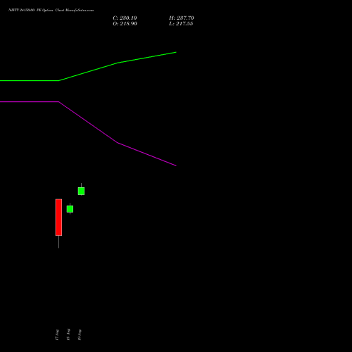 NIFTY 24150.00 PE (PUT) 15 September 2026 options price chart analysis Nifty 50 