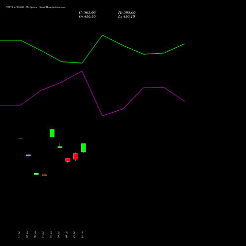 NIFTY 24150.00 PE (PUT) 29 September 2026 options price chart analysis Nifty 50 