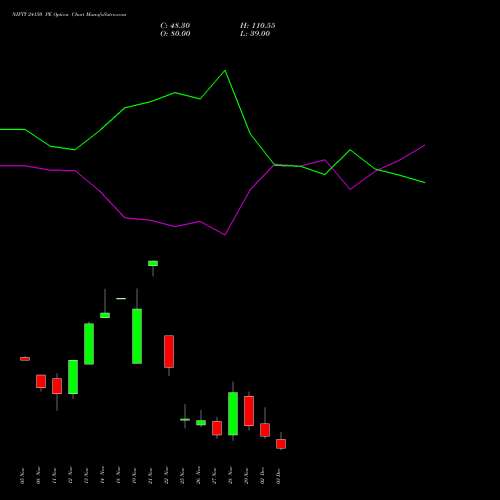 NIFTY 24150 PE PUT indicators chart analysis Nifty 50 options price chart strike 24150 PUT