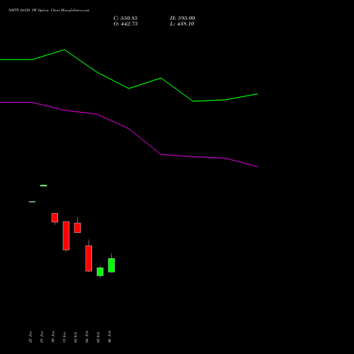 NIFTY 24150 PE PUT indicators chart analysis Nifty 50 options price chart strike 24150 PUT