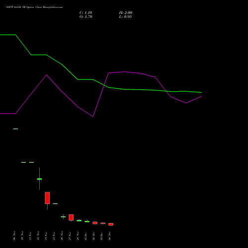 Live NIFTY 24150 PE (PUT) 09 December 2025 options price chart analysis Nifty 50 