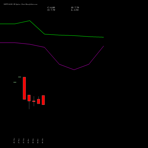 Live NIFTY 24150 PE (PUT) 23 December 2025 options price chart analysis Nifty 50 