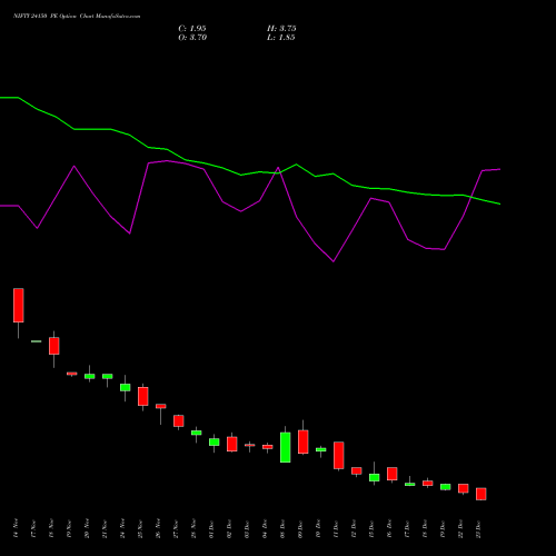Live NIFTY 24150 PE (PUT) 30 December 2025 options price chart analysis Nifty 50 