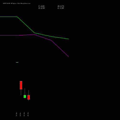 NIFTY 24150 PE (PUT) 06 January 2026 options price chart analysis Nifty 50 