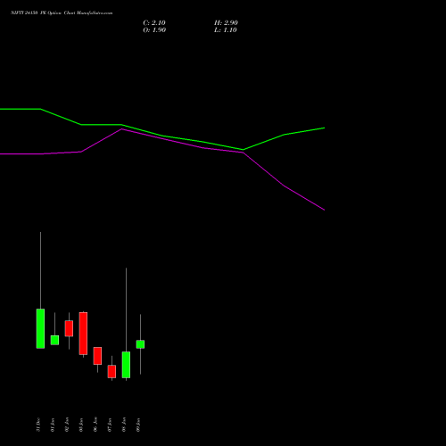 NIFTY 24150 PE (PUT) 13 January 2026 options price chart analysis Nifty 50 