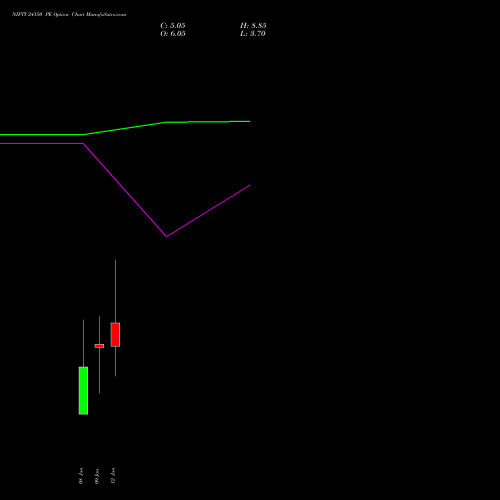 NIFTY 24150 PE (PUT) 20 January 2026 options price chart analysis Nifty 50 