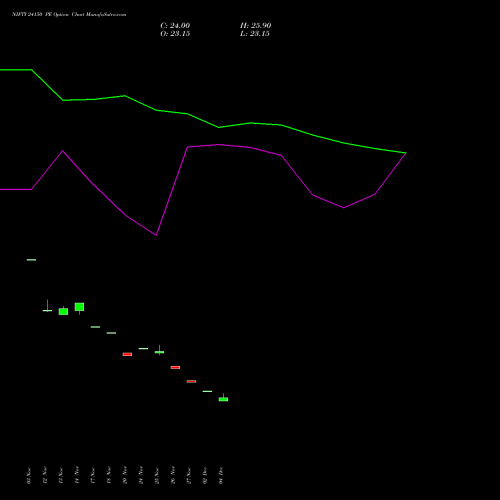 Live NIFTY 24150 PE (PUT) 27 January 2026 options price chart analysis Nifty 50 