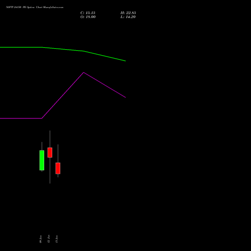 NIFTY 24150 PE (PUT) 03 February 2026 options price chart analysis Nifty 50 