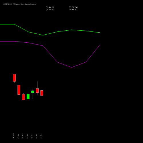 Live NIFTY 24150 PE (PUT) 24 February 2026 options price chart analysis Nifty 50 