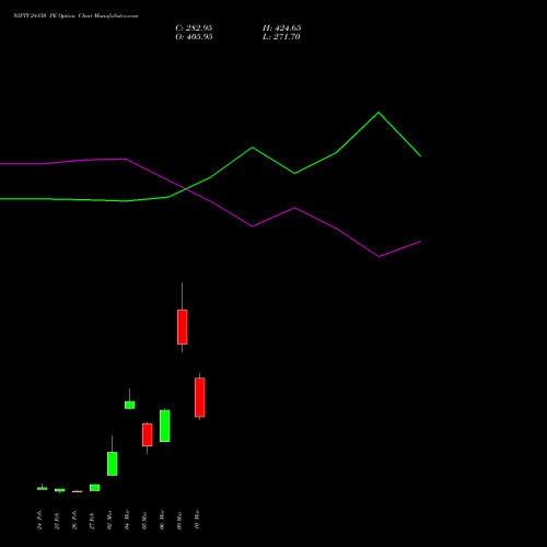 NIFTY 24150 PE (PUT) 24 March 2026 options price chart analysis Nifty 50 