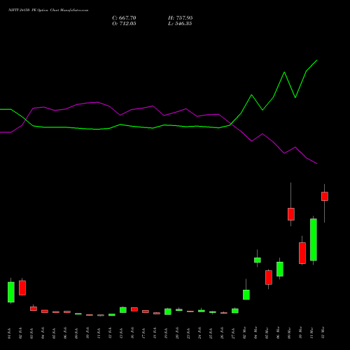 NIFTY 24150 PE (PUT) 30 March 2026 options price chart analysis Nifty 50 