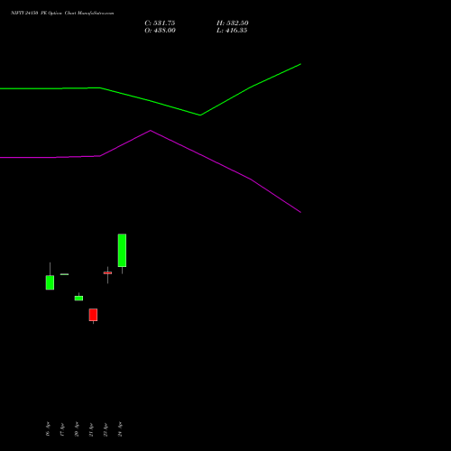 NIFTY 24150 PE (PUT) 19 May 2026 options price chart analysis Nifty 50 
