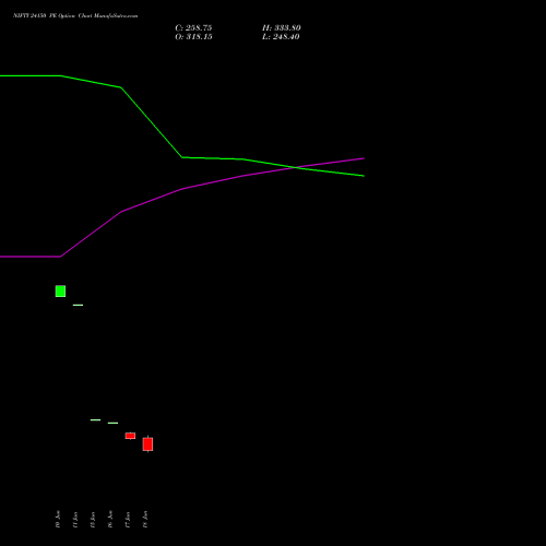 NIFTY 24150 PE (PUT) 14 July 2026 options price chart analysis Nifty 50 