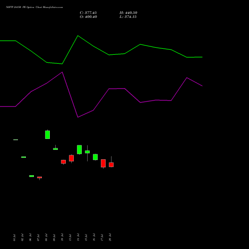 NIFTY 24150 PE (PUT) 29 September 2026 options price chart analysis Nifty 50 