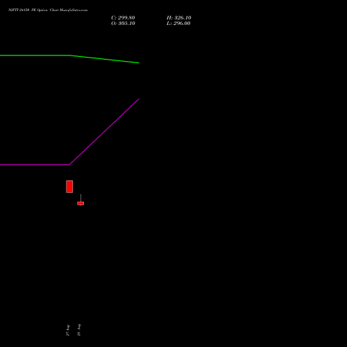 NIFTY 24150 PE (PUT) 23 November 2026 options price chart analysis Nifty 50 