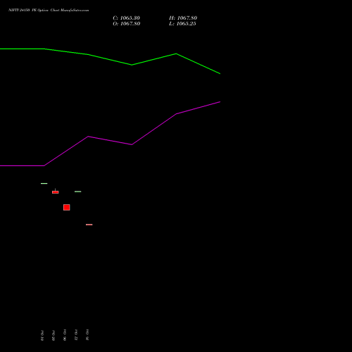 NIFTY 24150 PE (PUT) 29 December 2026 options price chart analysis Nifty 50 
