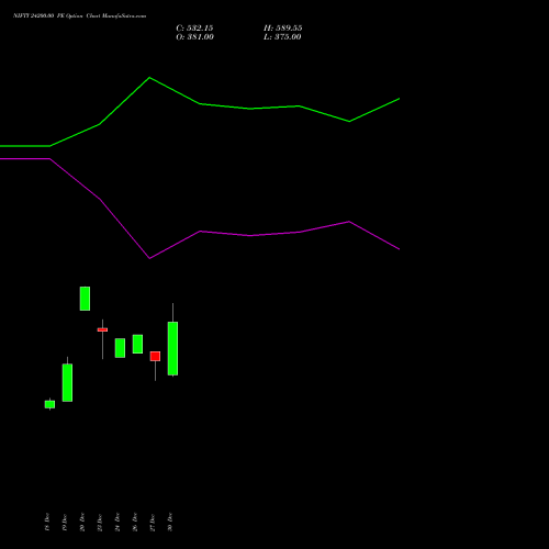 NIFTY 24200.00 PE PUT indicators chart analysis Nifty 50 options price chart strike 24200.00 PUT