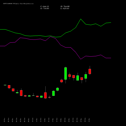 NIFTY 24200.00 PE PUT indicators chart analysis Nifty 50 options price chart strike 24200.00 PUT