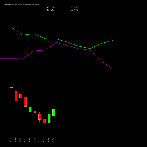 NIFTY 24200.00 PE (PUT) 13 January 2026 options price chart analysis Nifty 50 