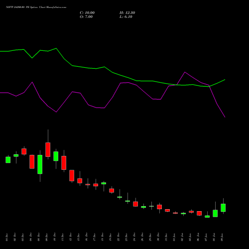 NIFTY 24200.00 PE (PUT) 27 January 2026 options price chart analysis Nifty 50 
