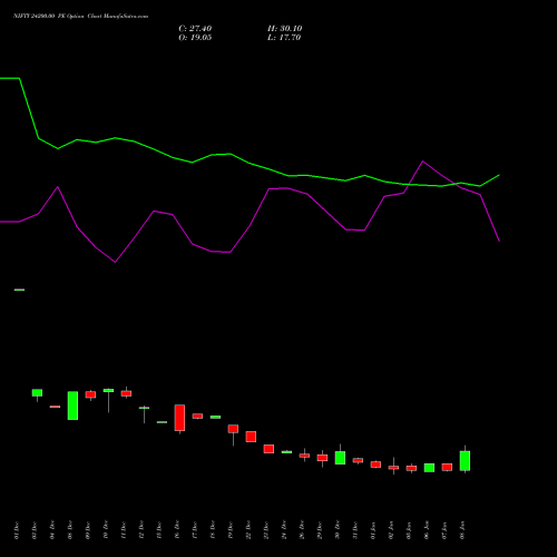 NIFTY 24200.00 PE (PUT) 24 February 2026 options price chart analysis Nifty 50 