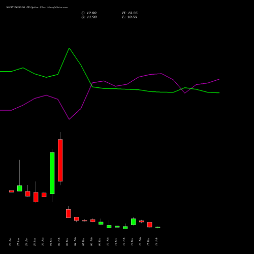 NIFTY 24200.00 PE (PUT) 02 March 2026 options price chart analysis Nifty 50 
