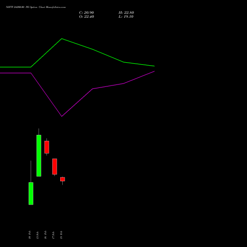 NIFTY 24200.00 PE (PUT) 10 March 2026 options price chart analysis Nifty 50 
