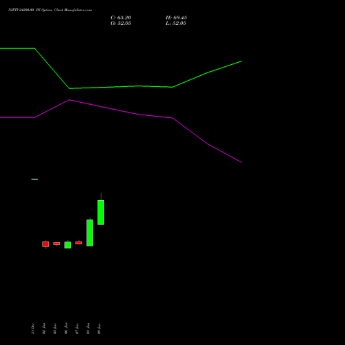 NIFTY 24200.00 PE (PUT) 30 March 2026 options price chart analysis Nifty 50 